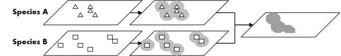 Point occurrence data is buffered and overlayed to produces areas of co-occurrence.